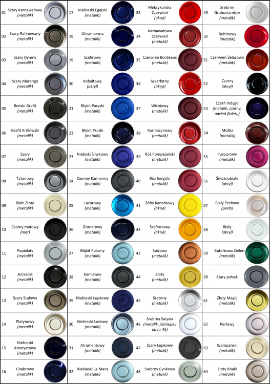 CZUJNIKI CAŁA TABELA_bez_nagl.png